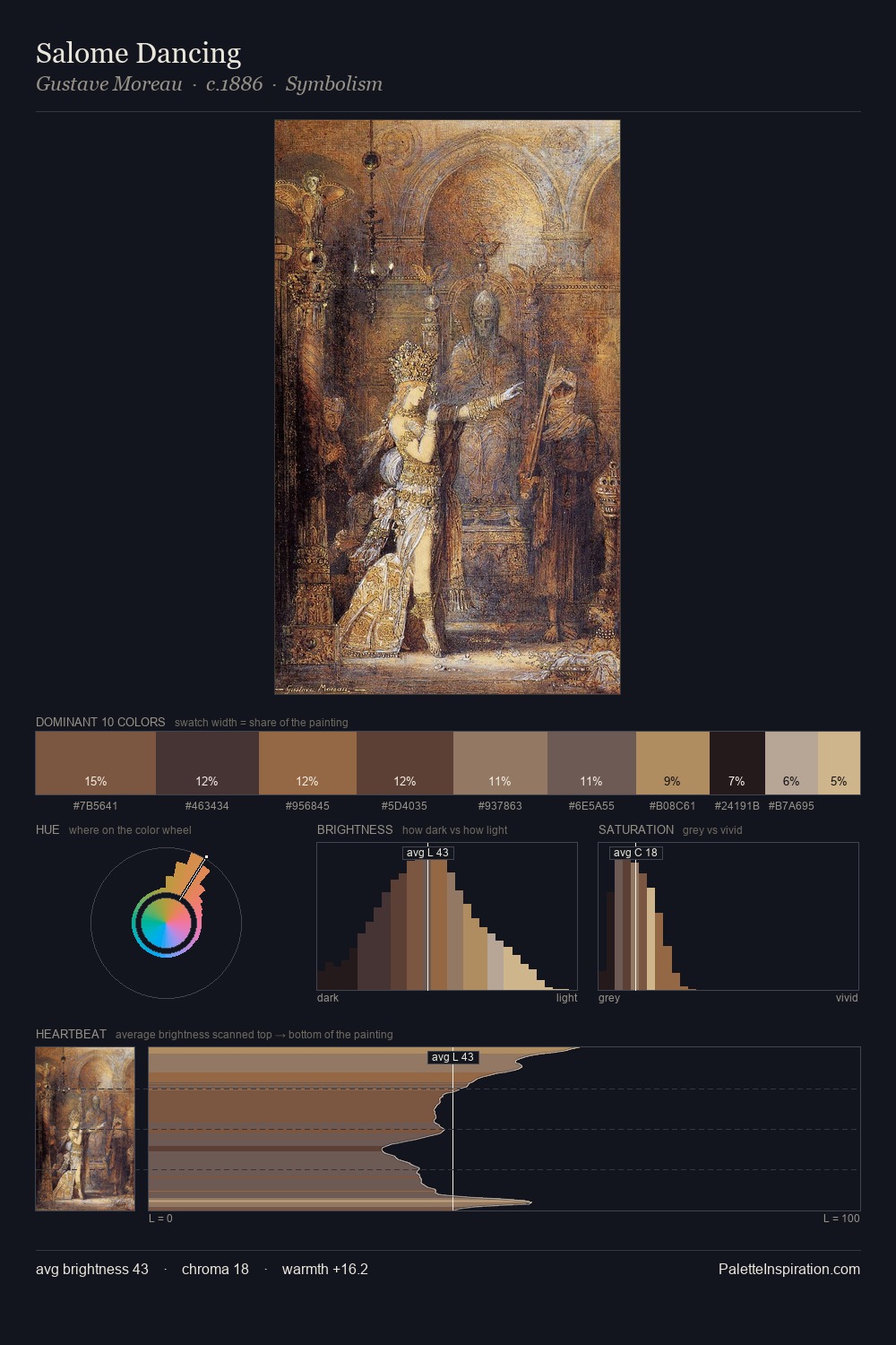 Salome Dancing palette card