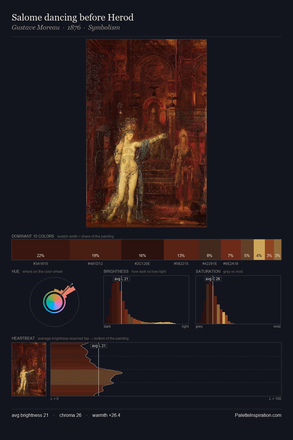 Salome dancing before Herod palette card