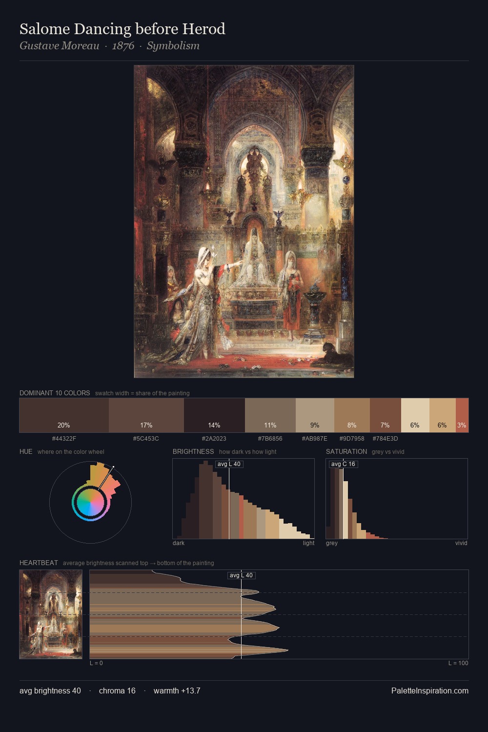 Salome Dancing before Herod palette card