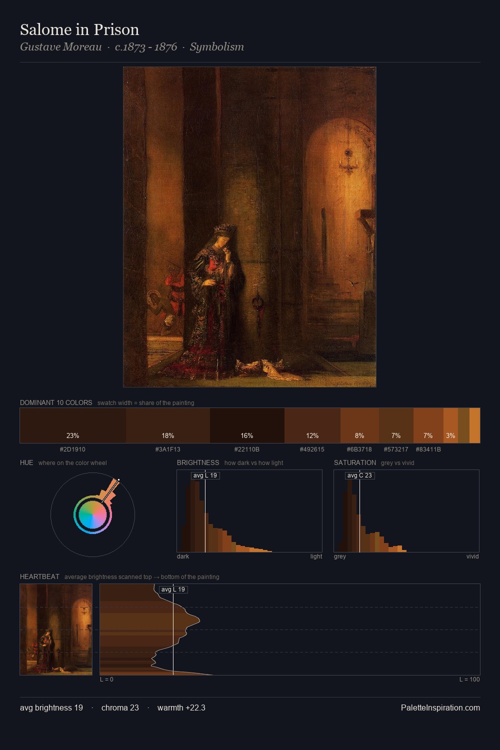 Salome in Prison palette card