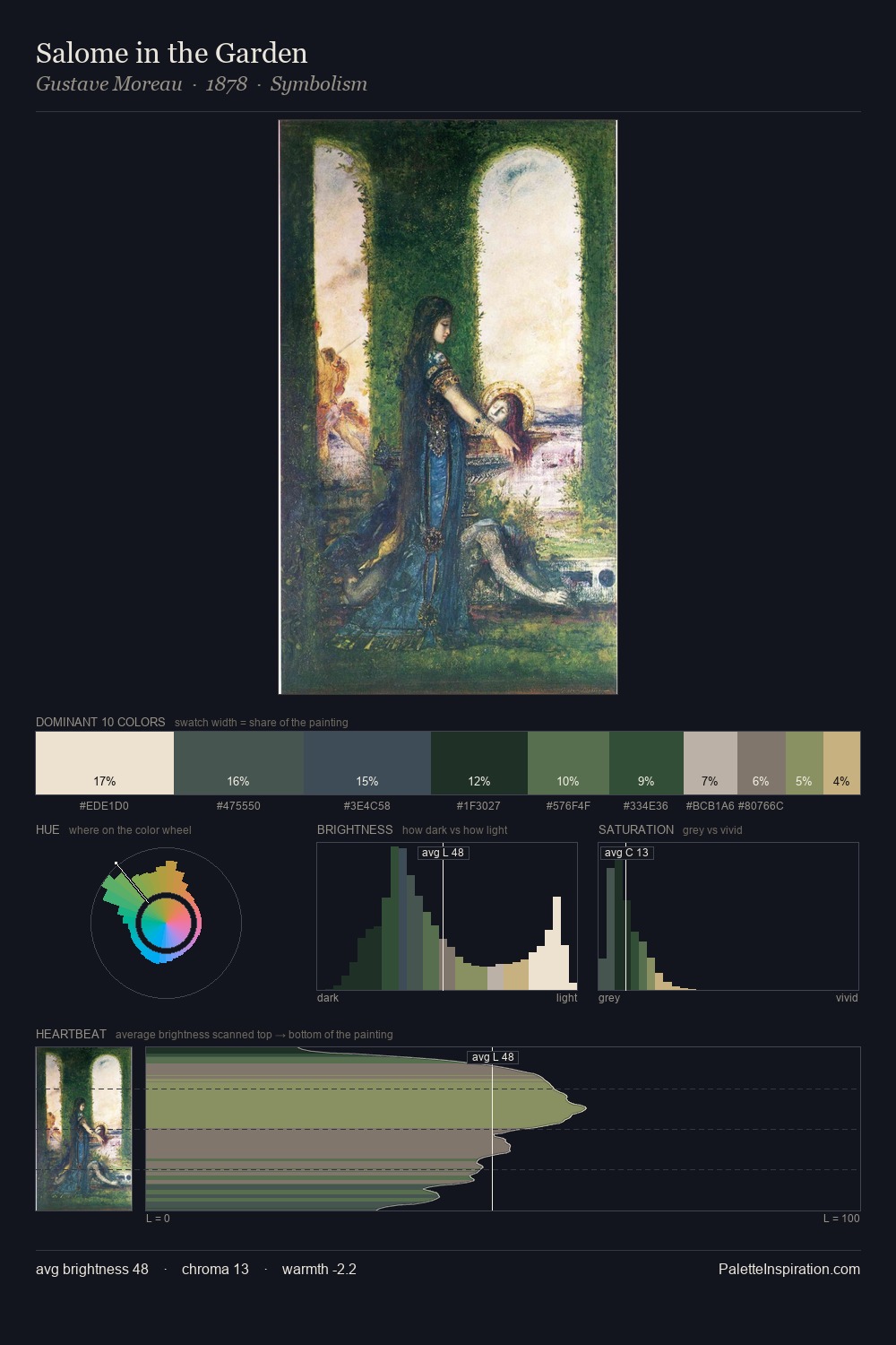 Salome in the Garden palette card
