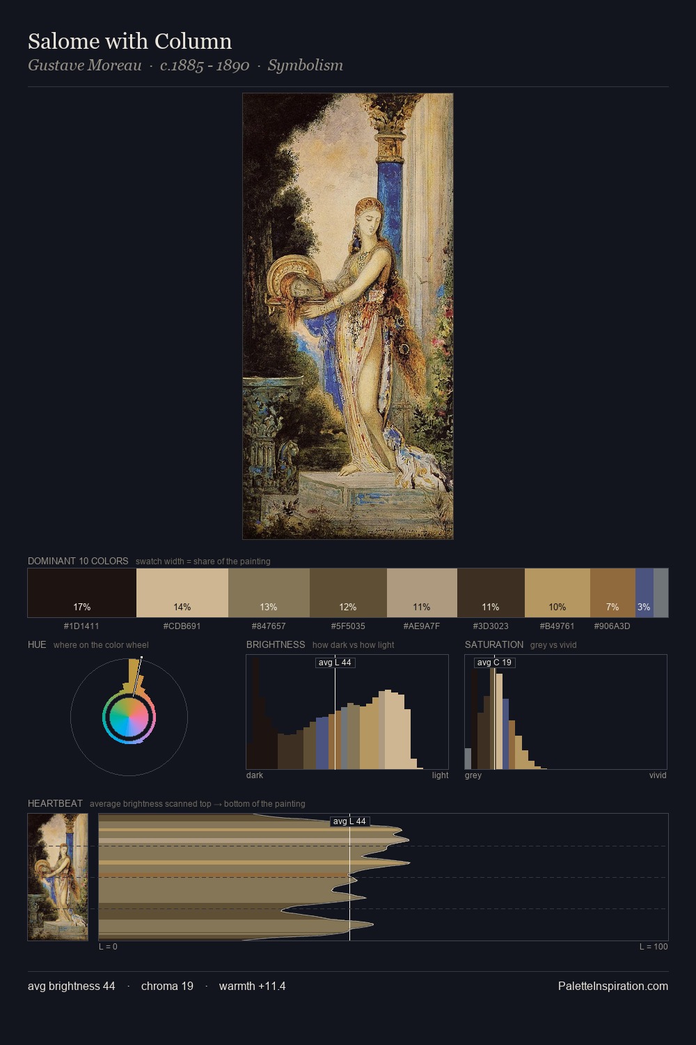 Salome with Column palette card