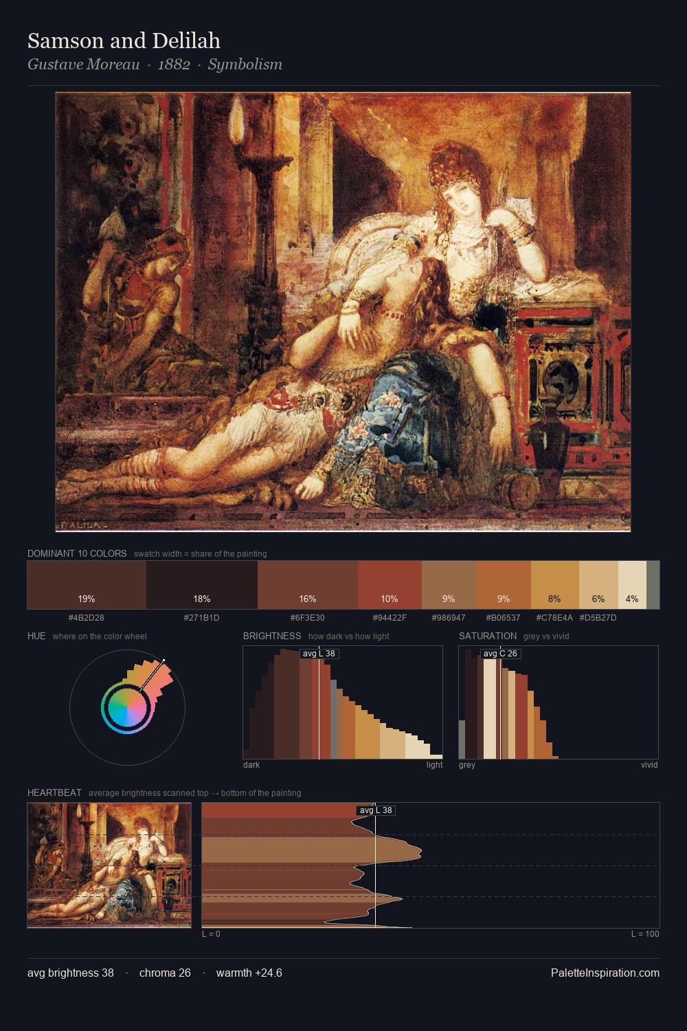 Samson and Delilah palette card