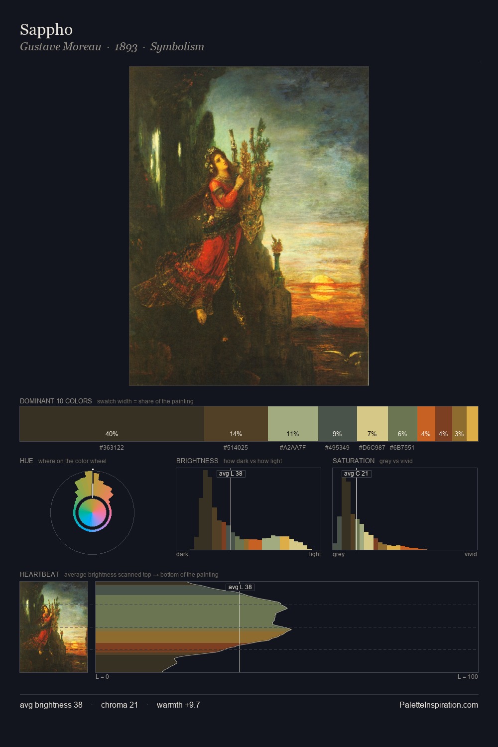 Sappho palette card
