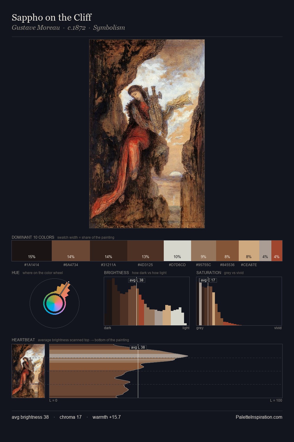 Sappho on the Cliff palette card