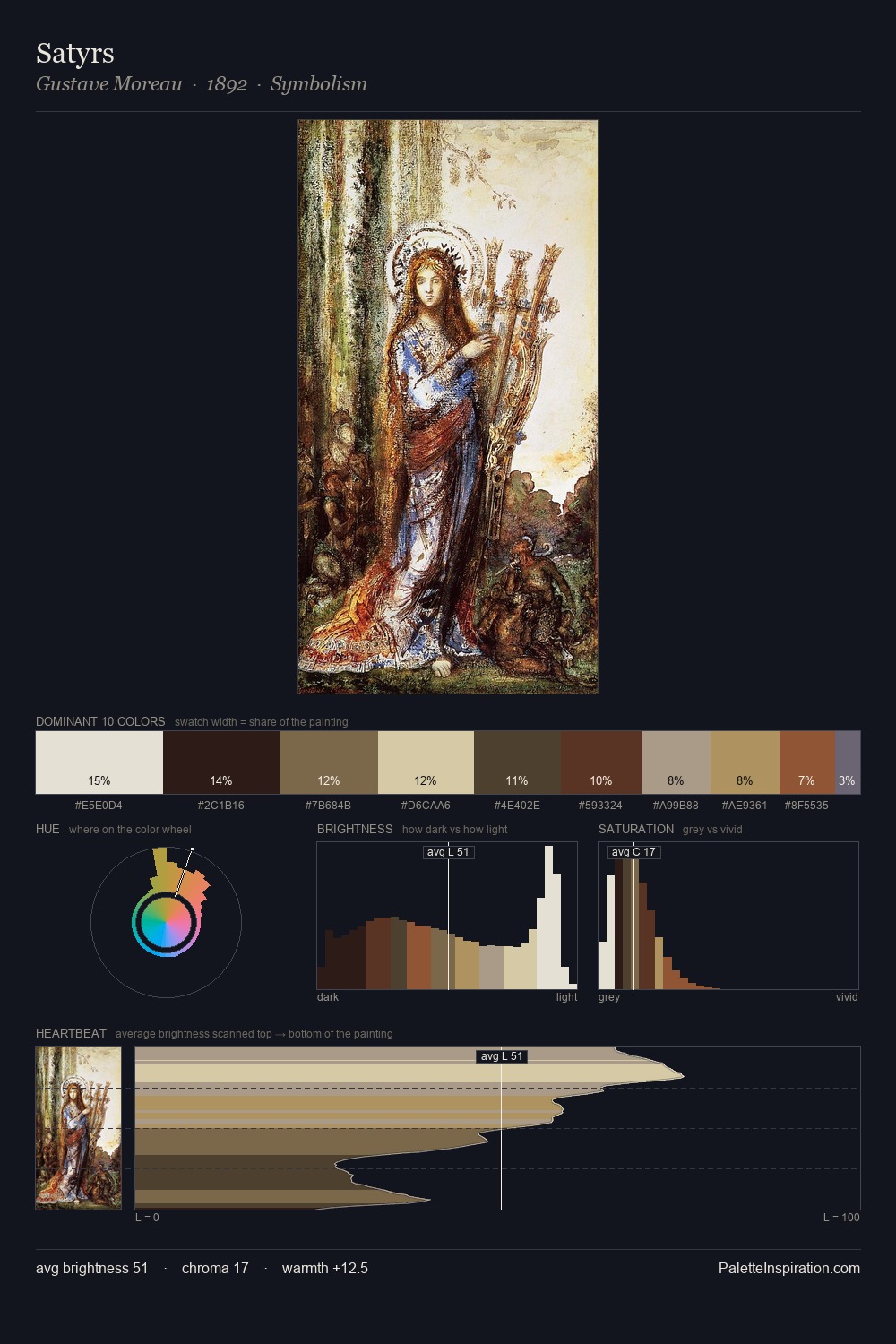 Satyrs palette card