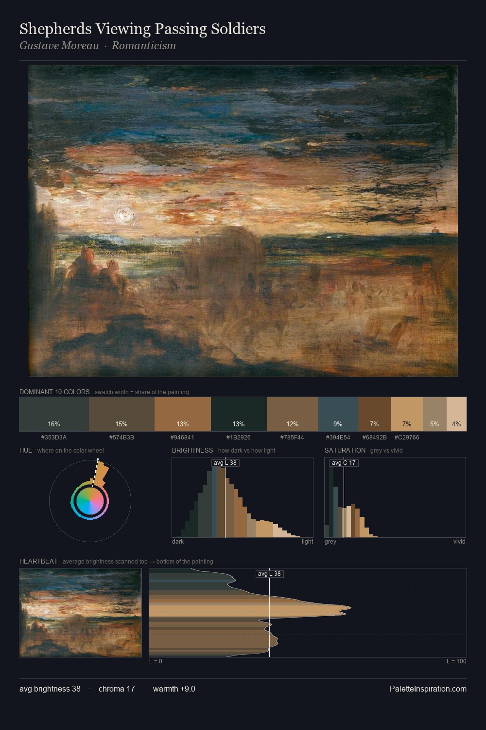 Shepherds Viewing Passing Soldiers palette card