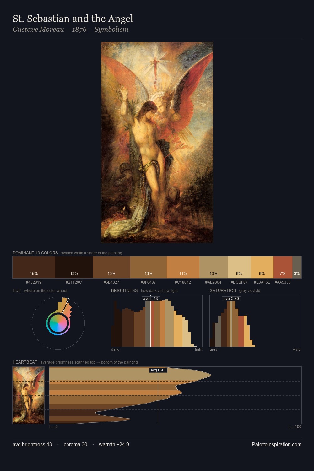 St. Sebastian and the Angel palette card