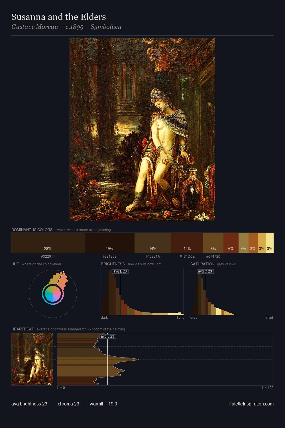 Susanna and the Elders palette card