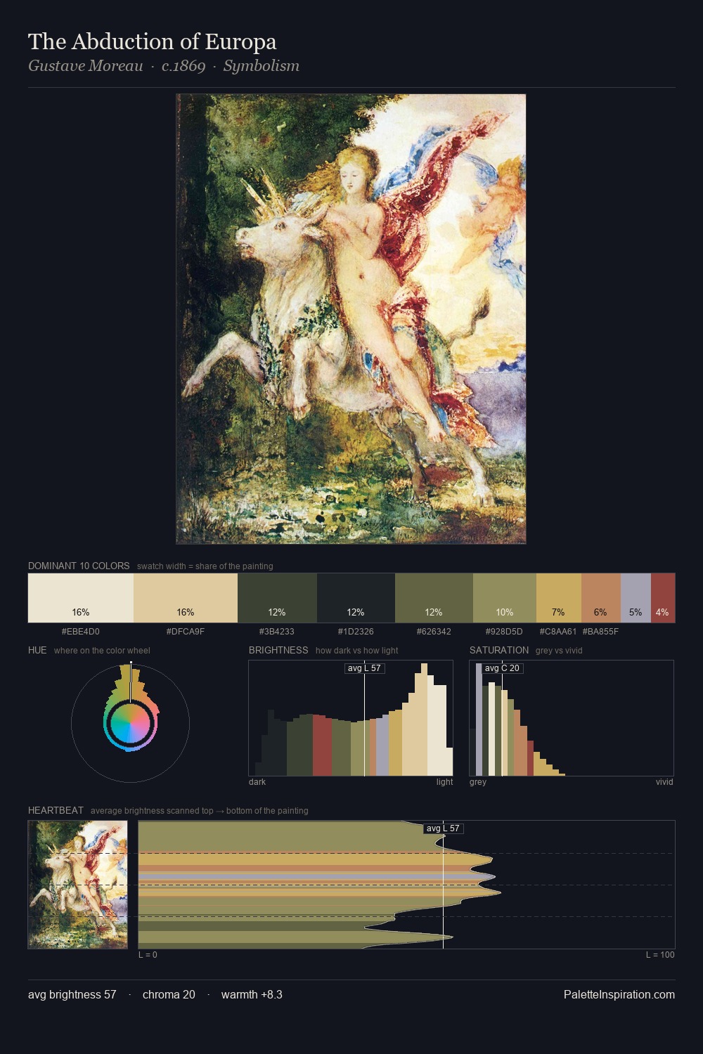 The Abduction of Europa palette card