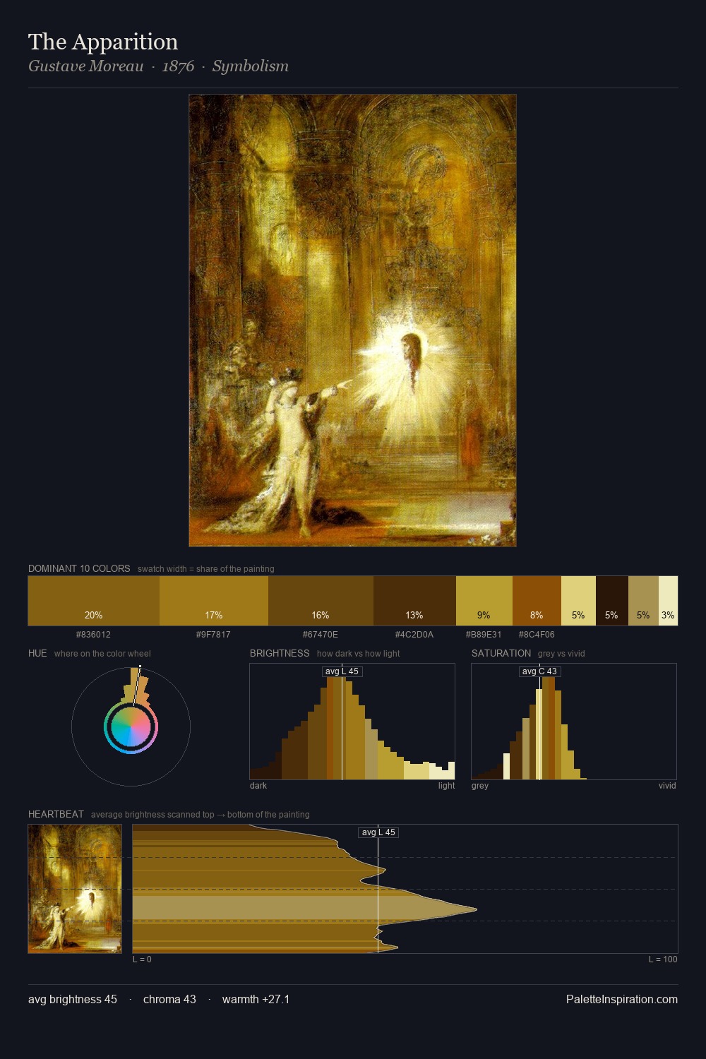 The Apparition palette card