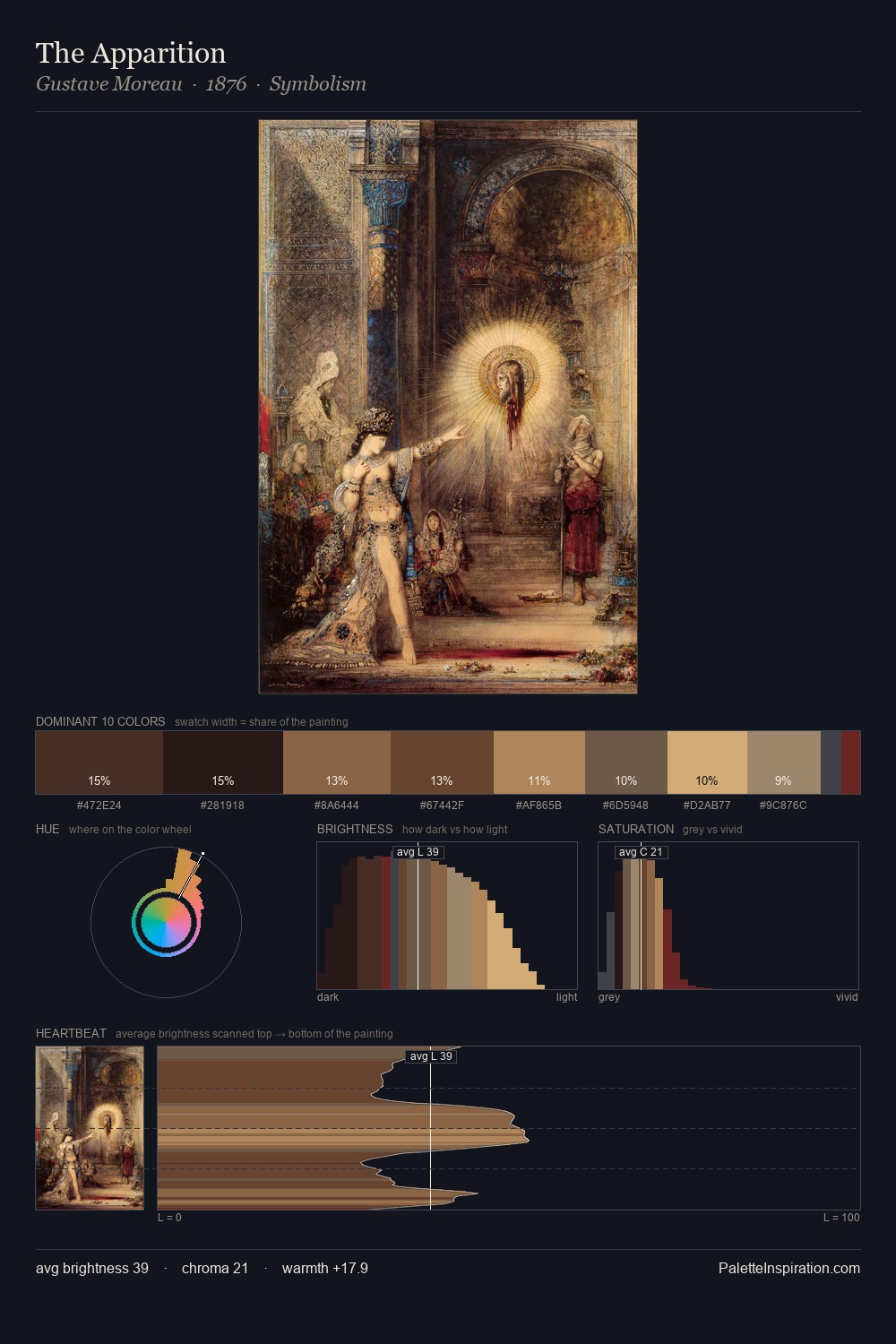 The Apparition palette card