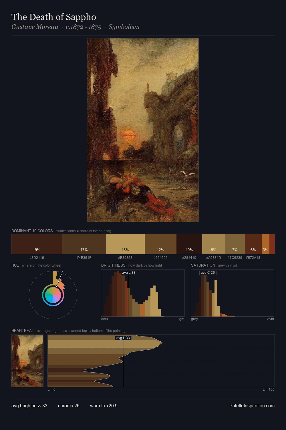 The Death of Sappho palette card