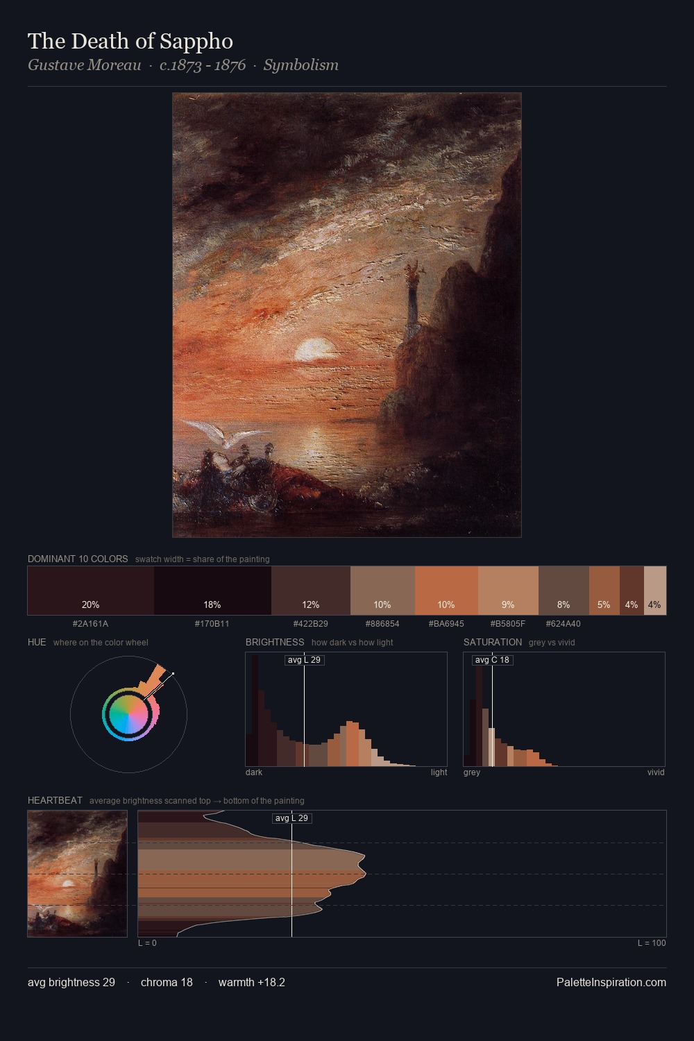 The Death of Sappho palette card
