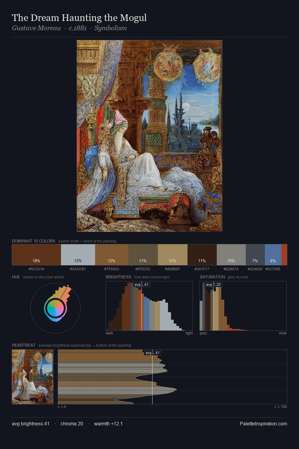 The Dream Haunting the Mogul palette card