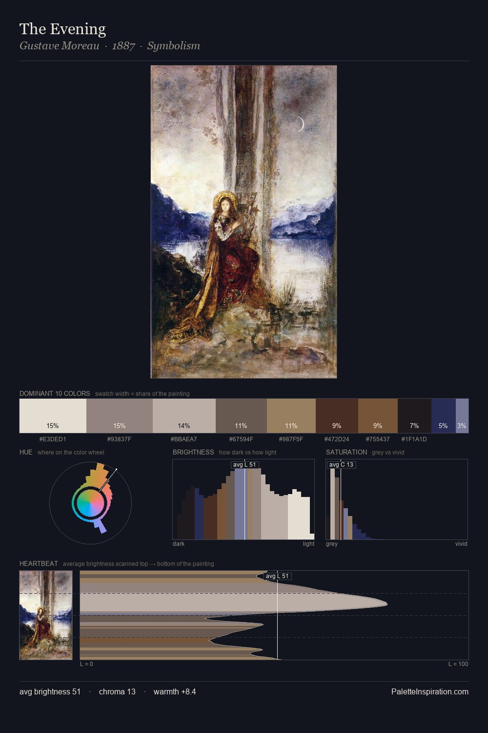 The Evening palette card