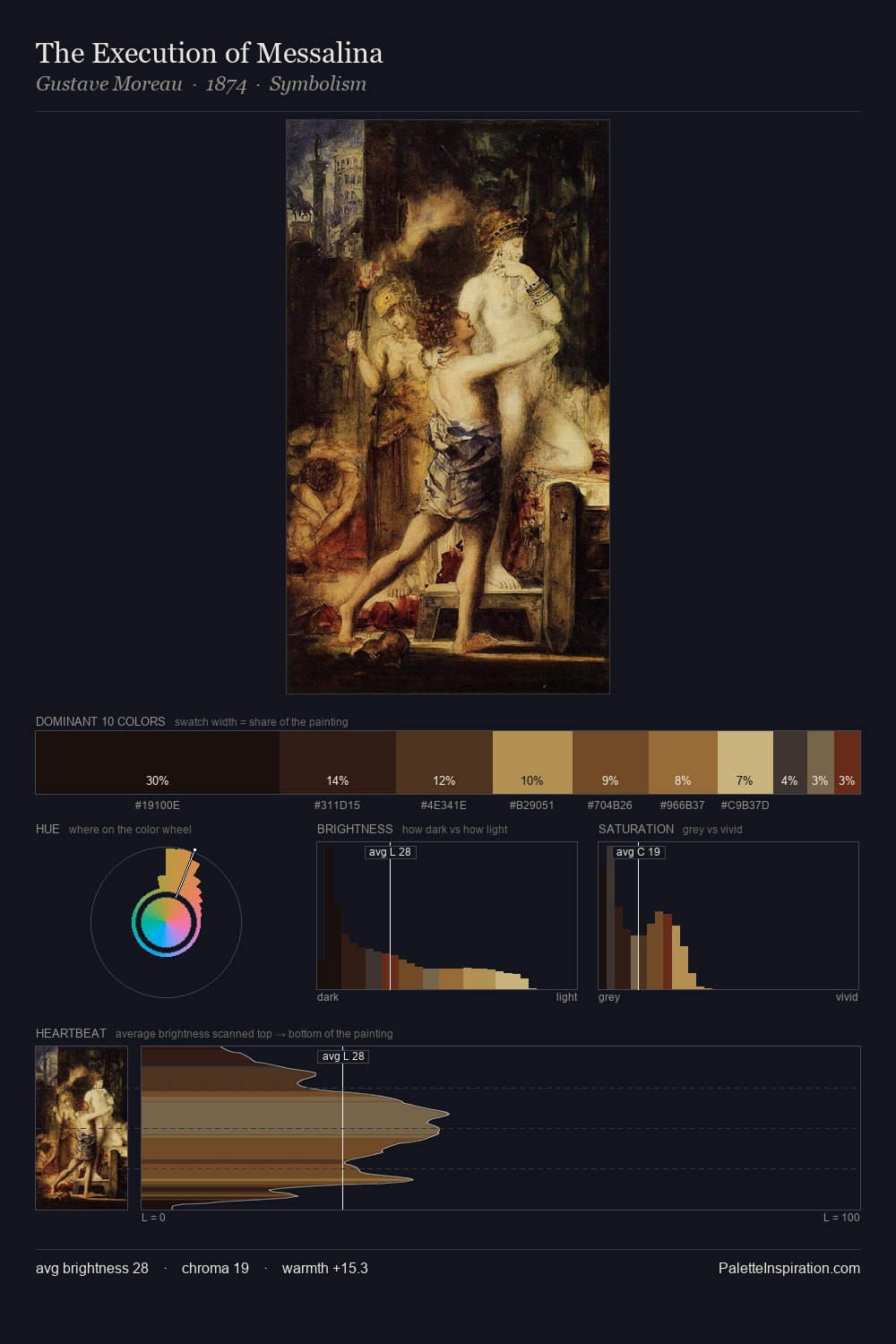 The Execution of Messalina palette card