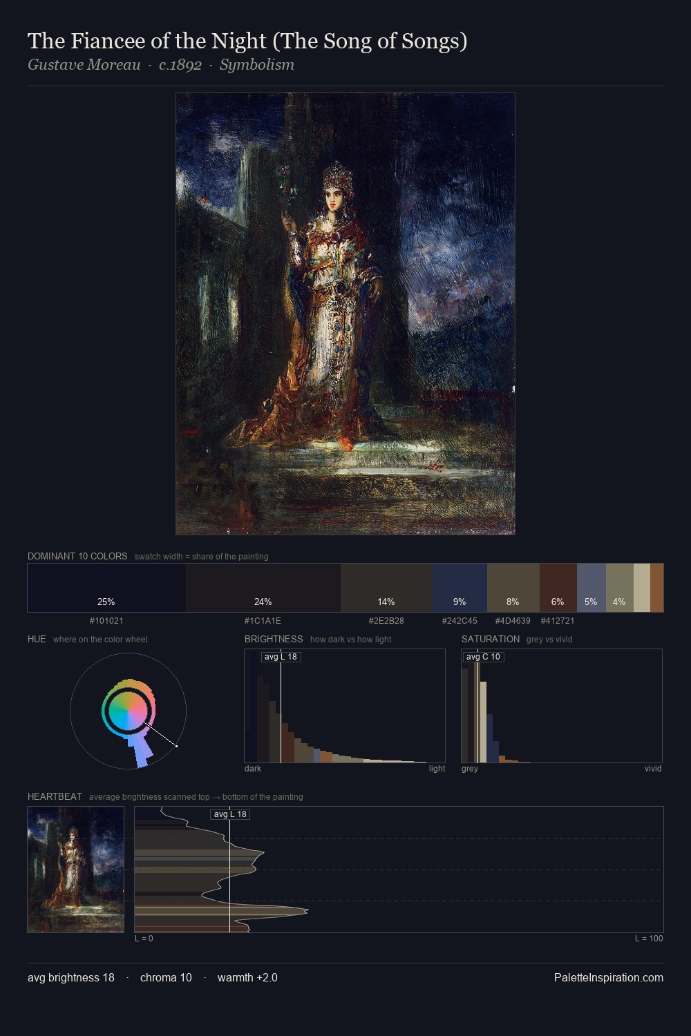 The Fiancee of the Night (The Song of Songs) palette card