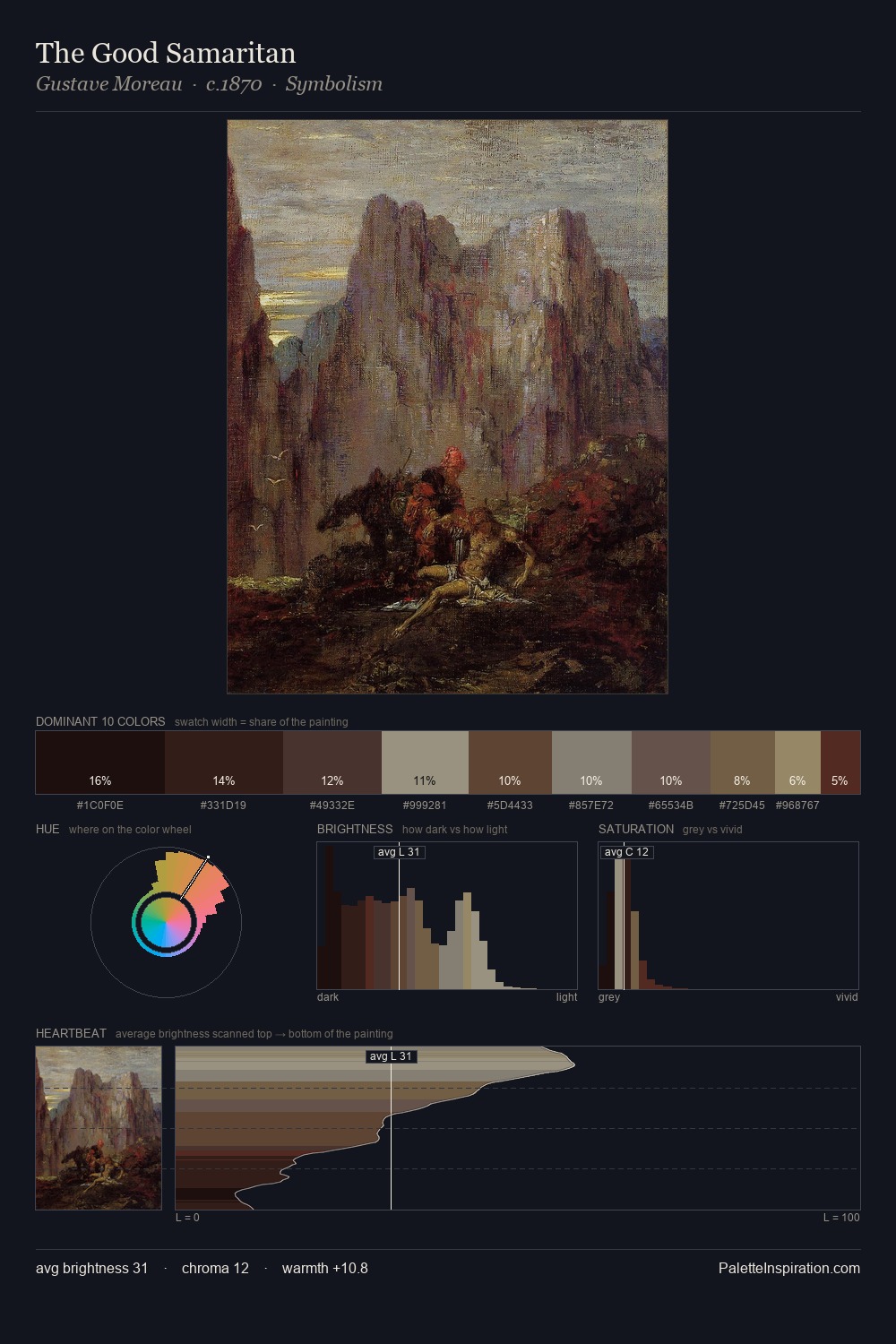 The Good Samaritan palette card