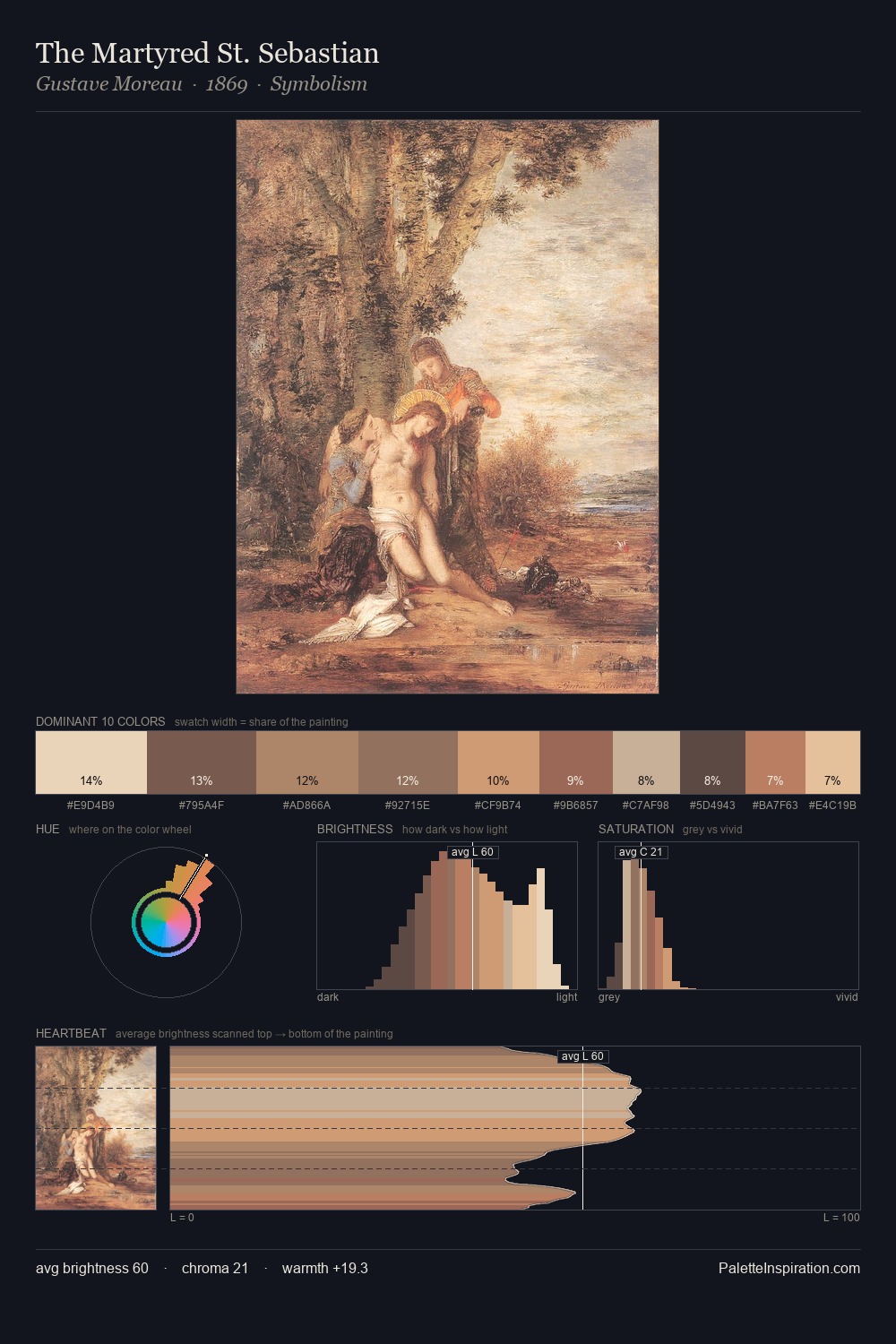 The Martyred St. Sebastian palette card