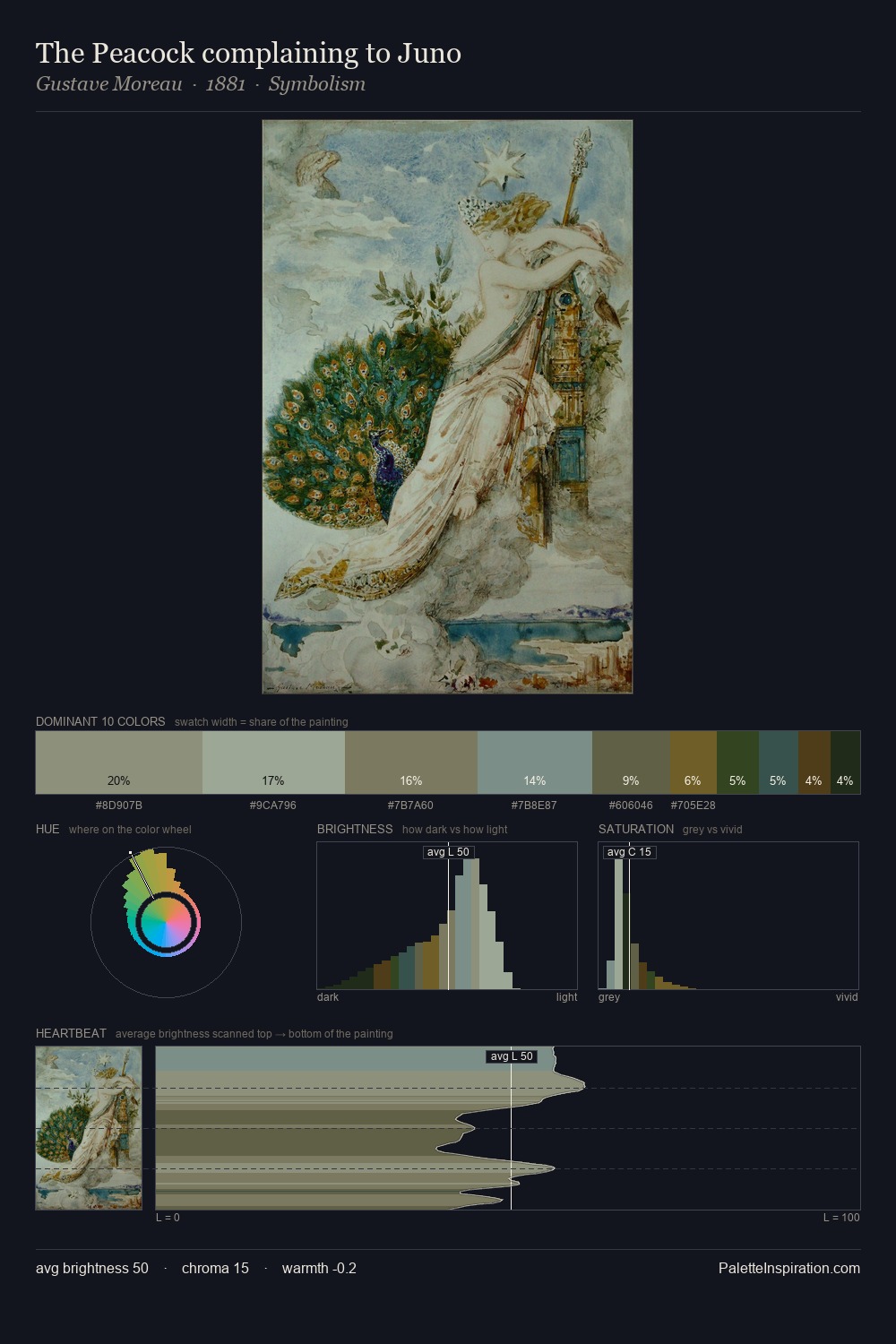 The Peacock complaining to Juno palette card