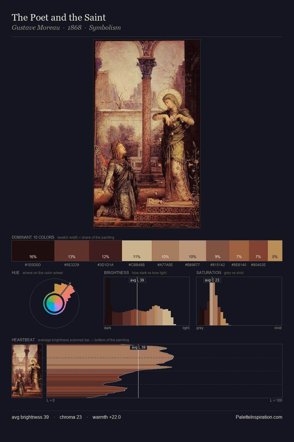 The Poet and the Saint palette card