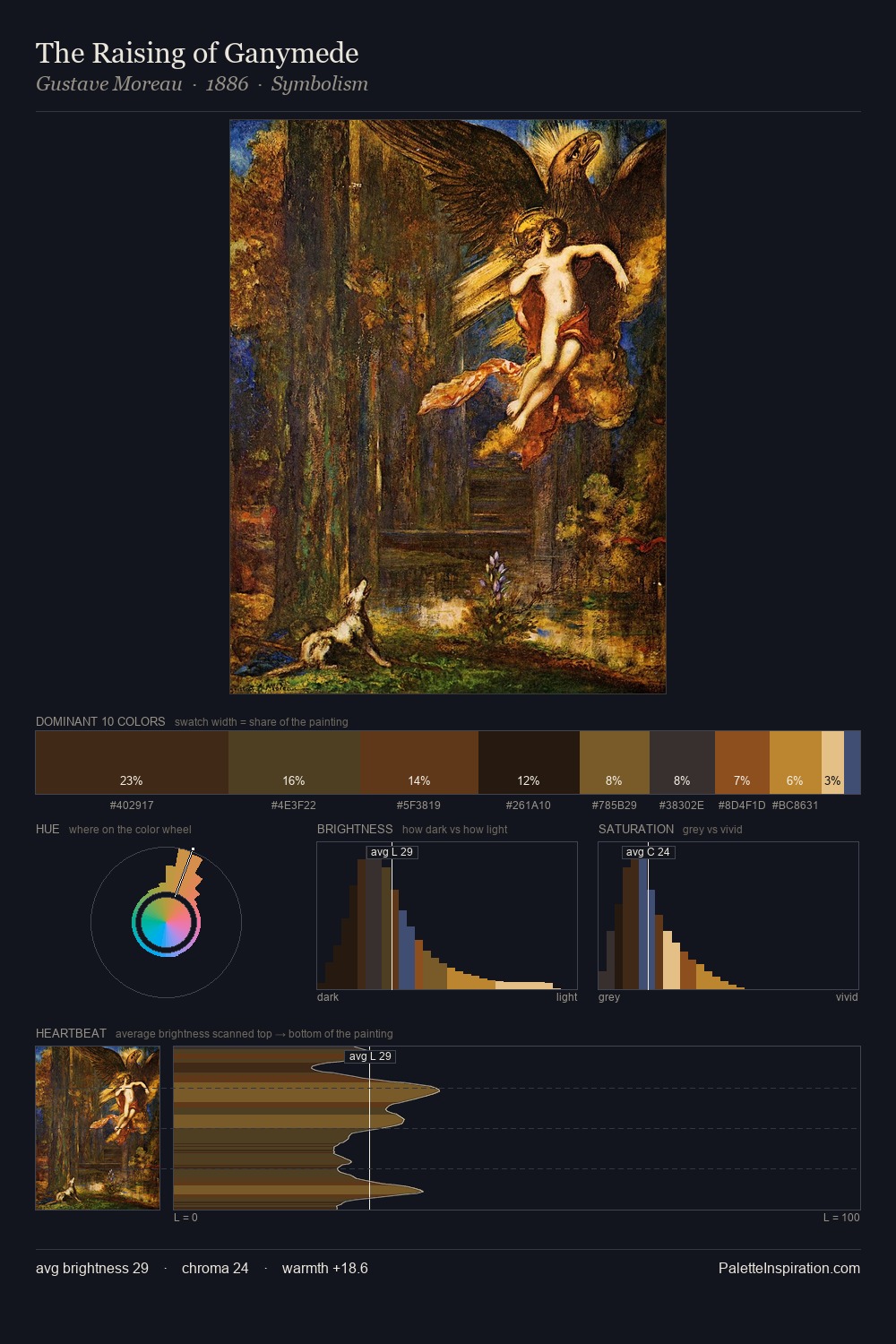 The Raising of Ganymede palette card