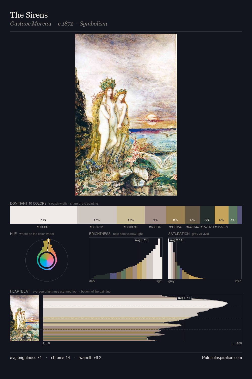 The Sirens palette card