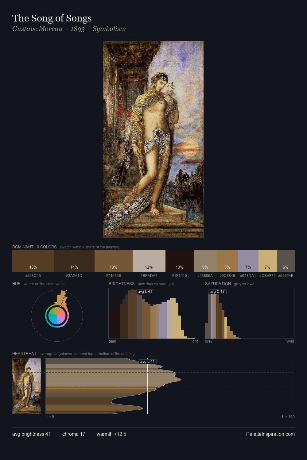 The Song of Songs palette card