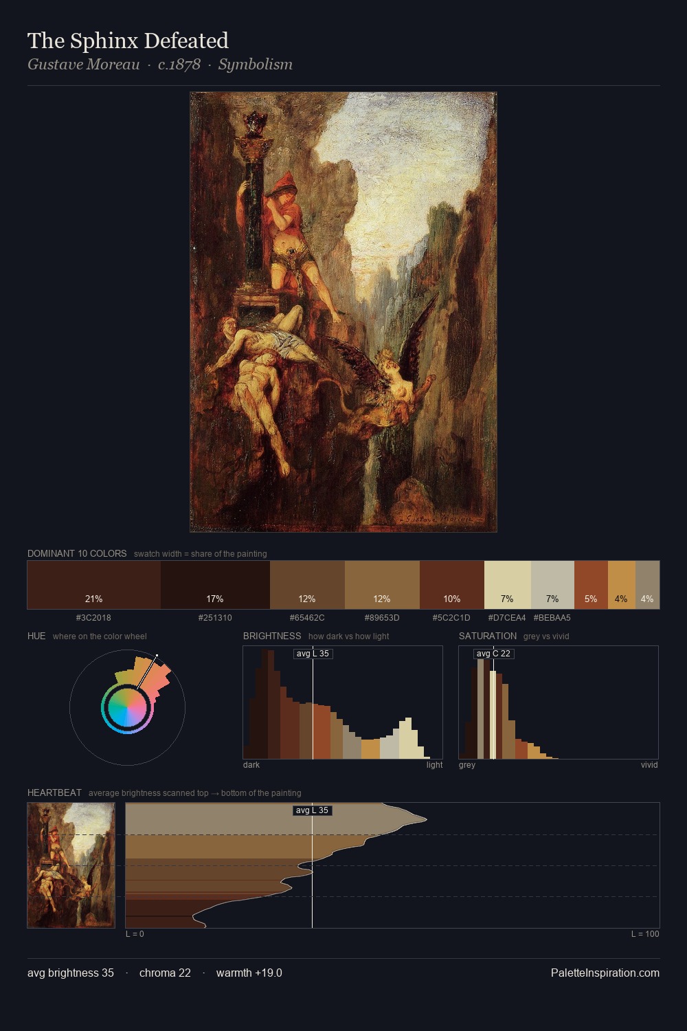 The Sphinx Defeated palette card
