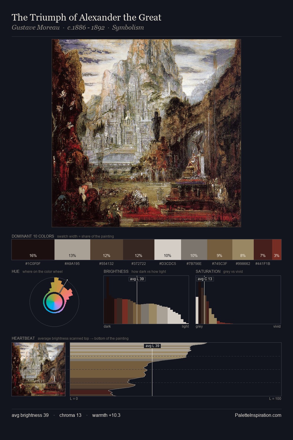 The Triumph of Alexander the Great palette card