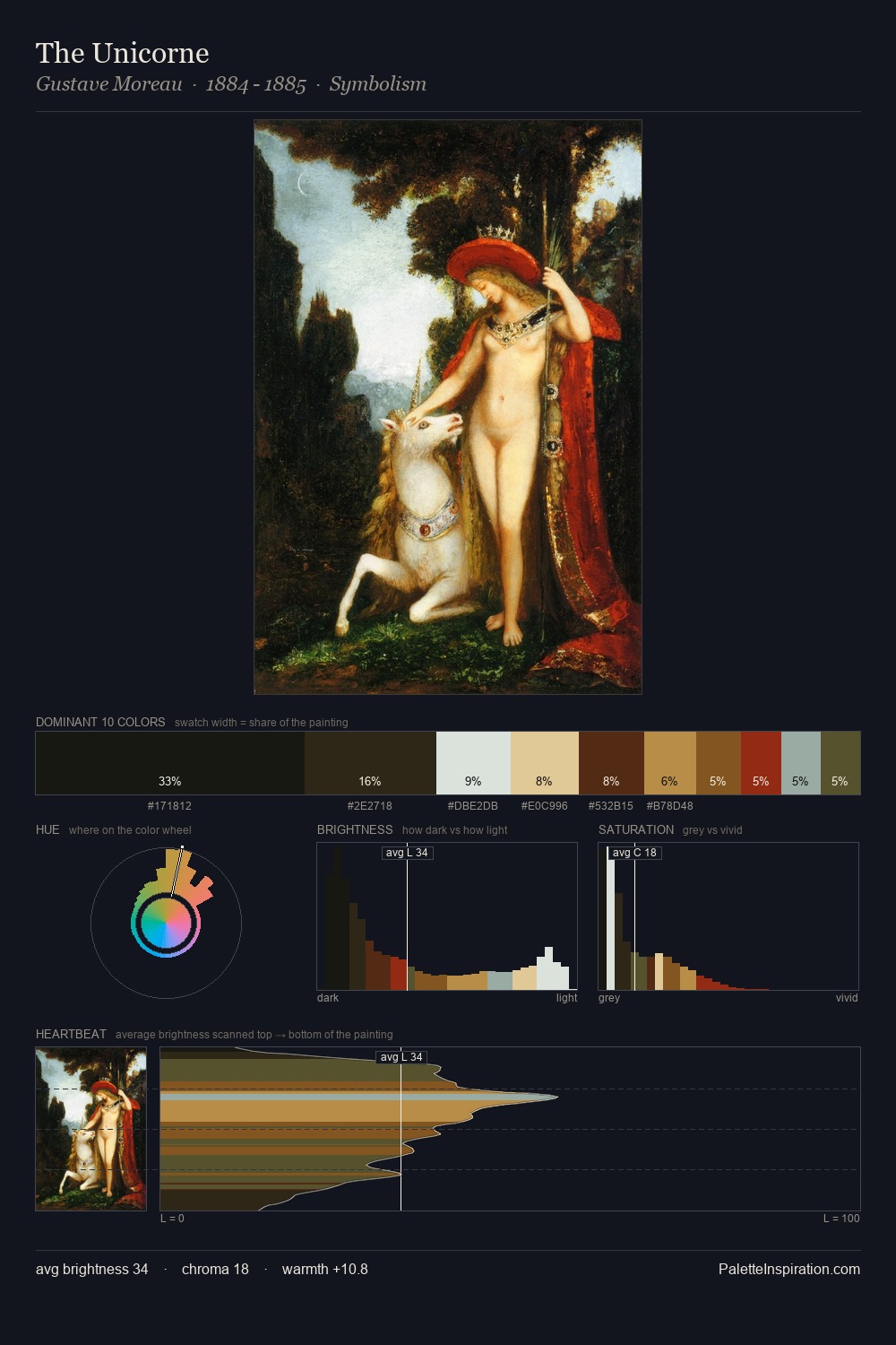 The Unicorne palette card