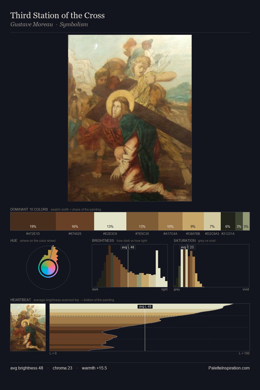 Third Station of the Cross palette card