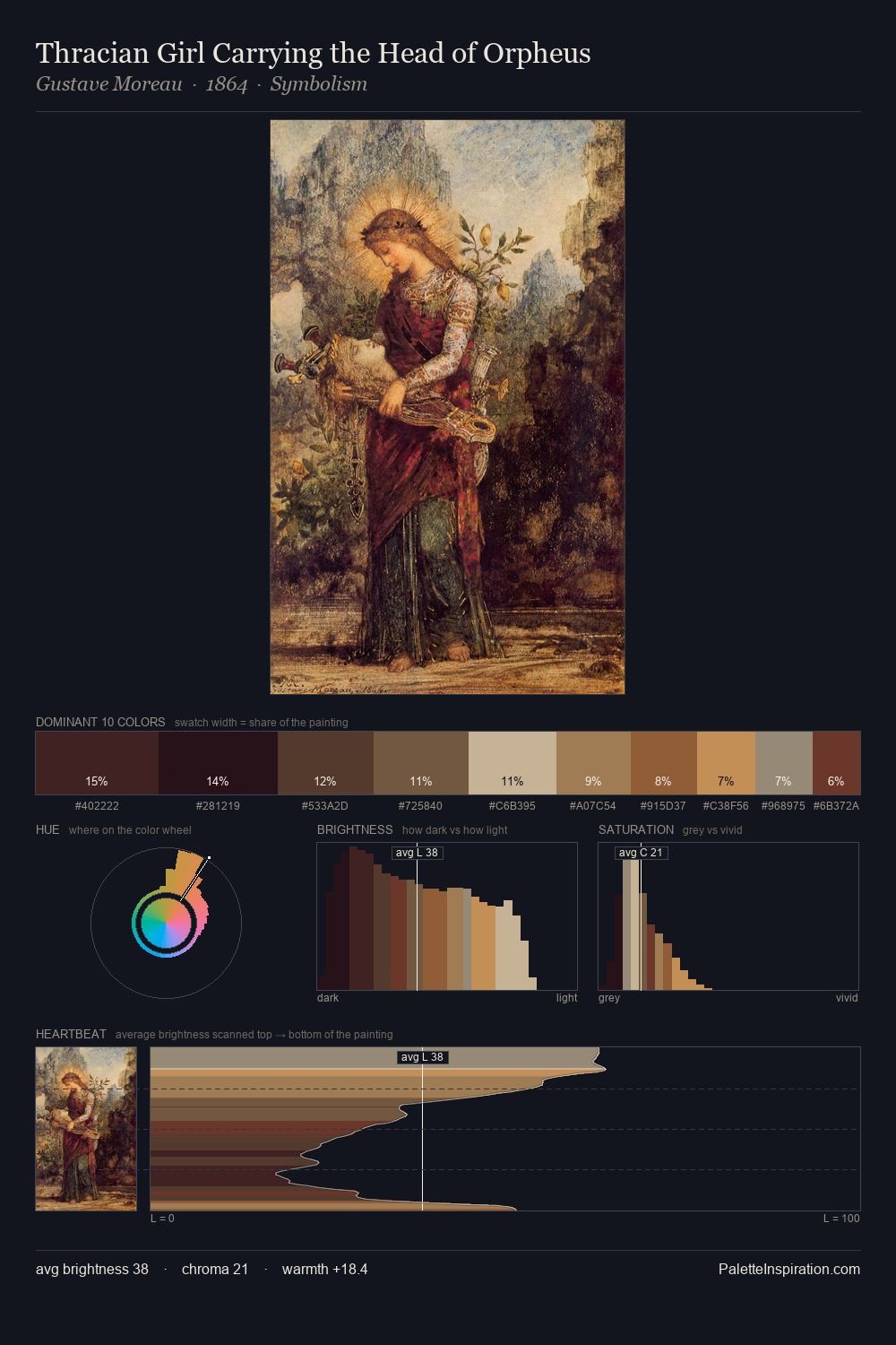 Thracian Girl Carrying the Head of Orpheus palette card