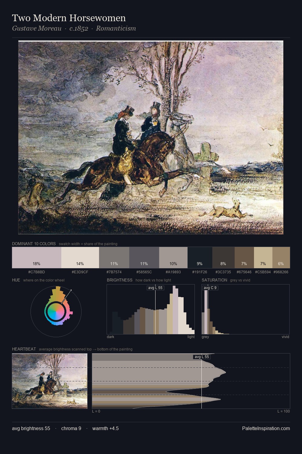 Two Modern Horsewomen palette card