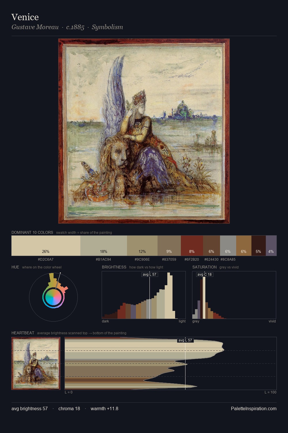 Venice palette card
