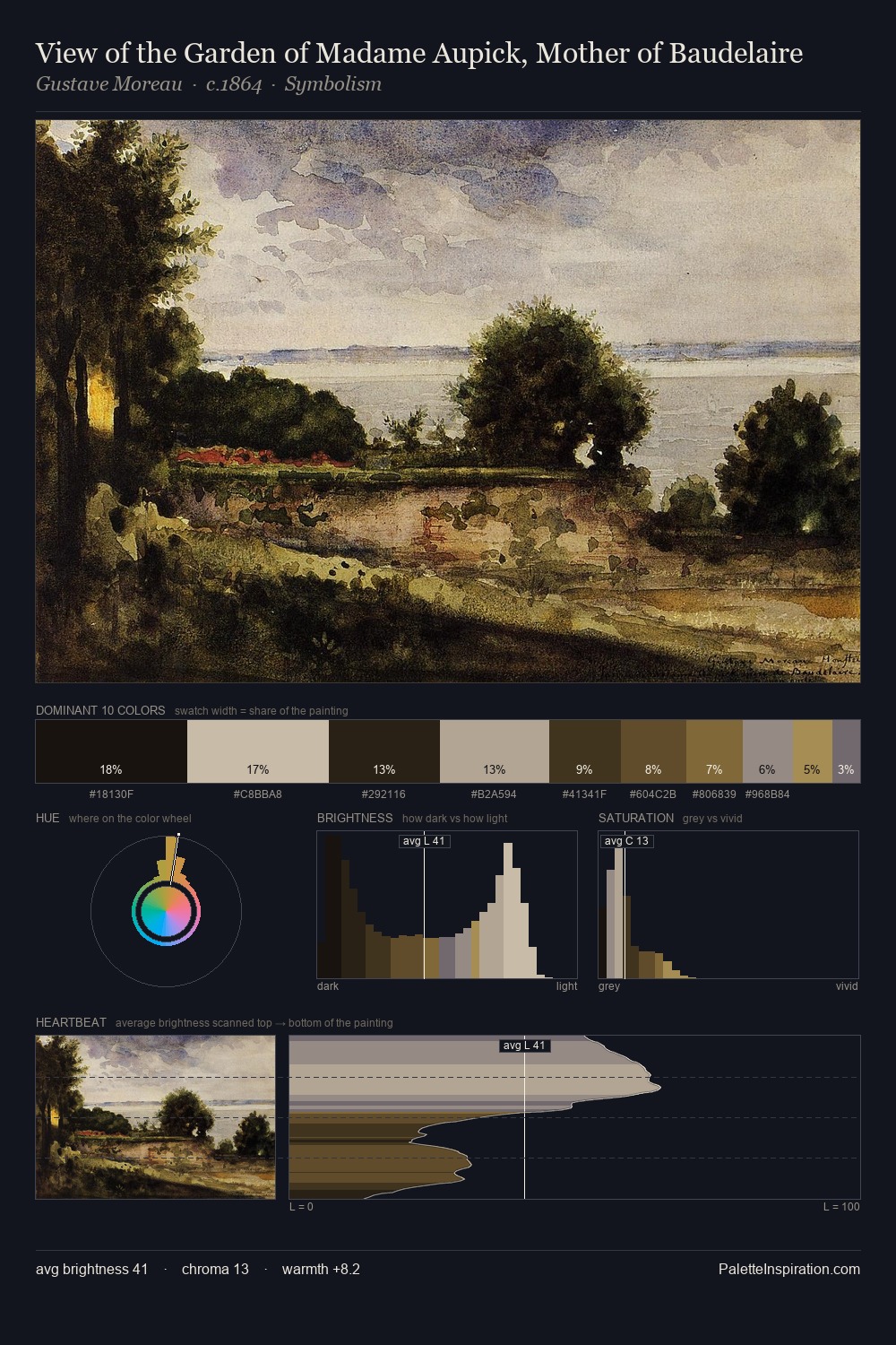 View of the Garden of Madame Aupick, Mother of Baudelaire palette card