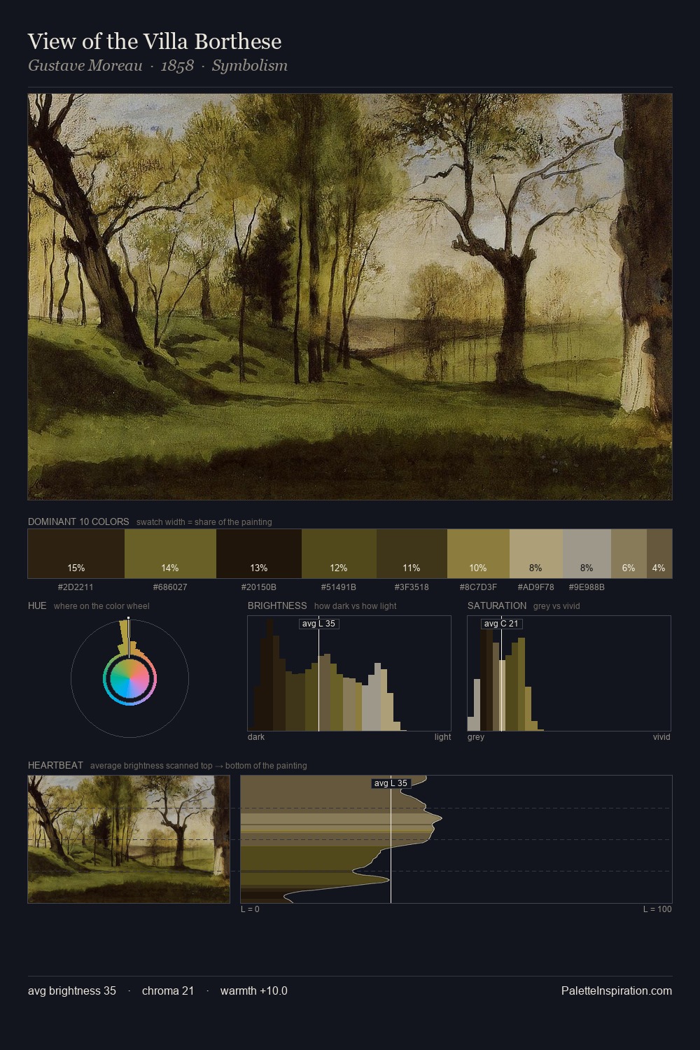 View of the Villa Borthese palette card