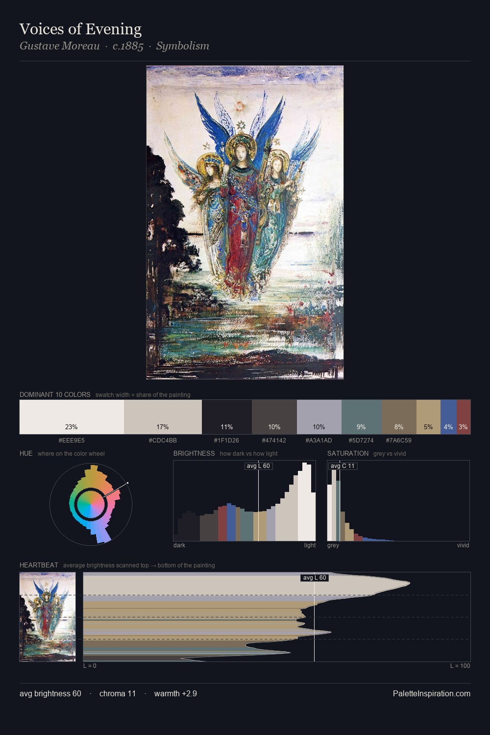 Voices of Evening palette card