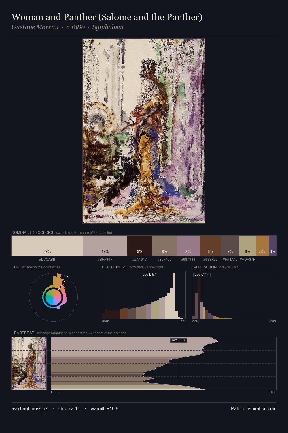 Woman and Panther (Salome and the Panther) palette card
