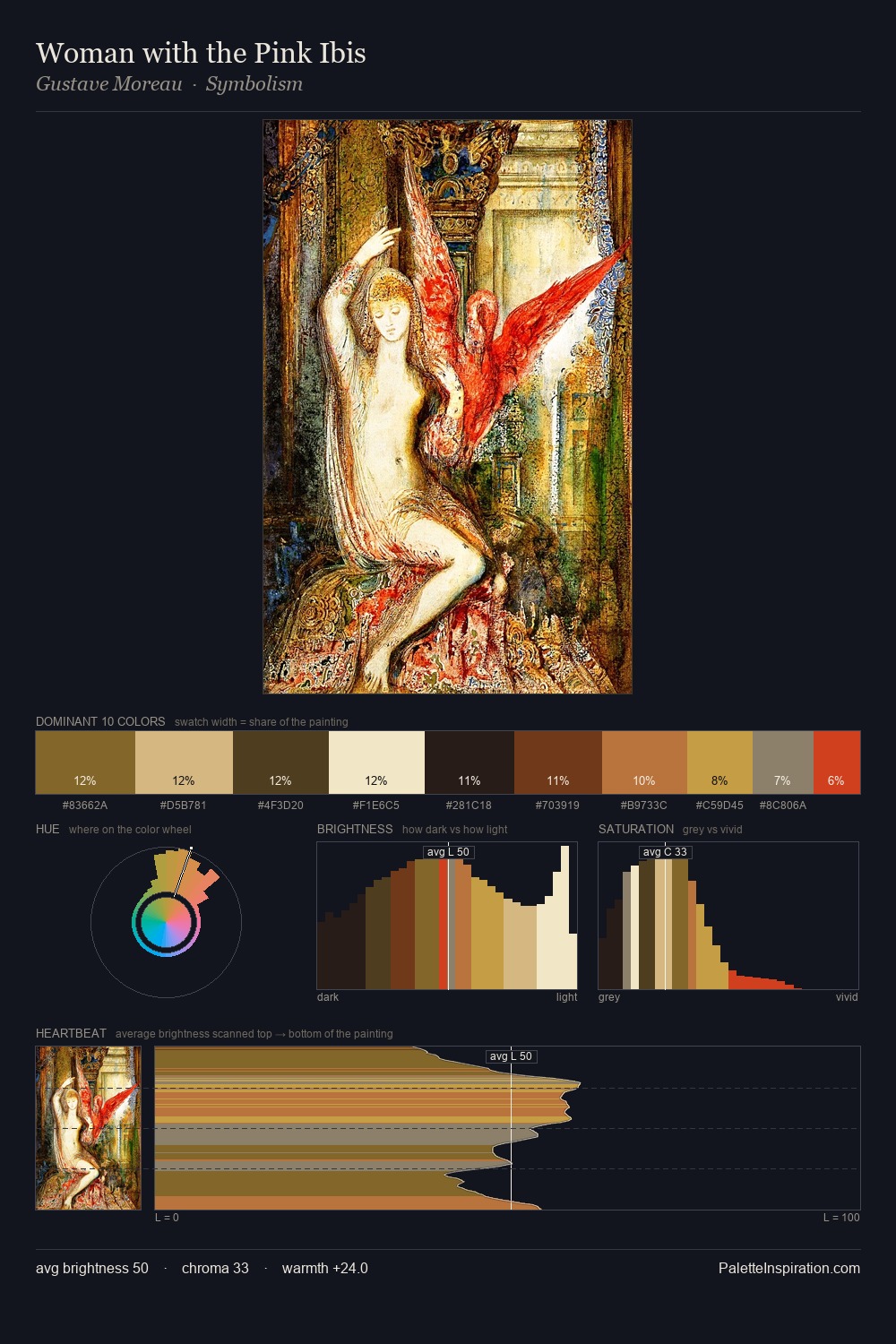 Woman with the Pink Ibis palette card