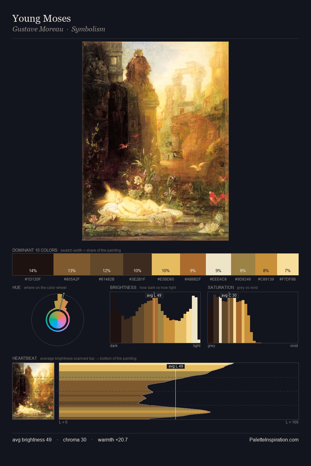 Young Moses palette card