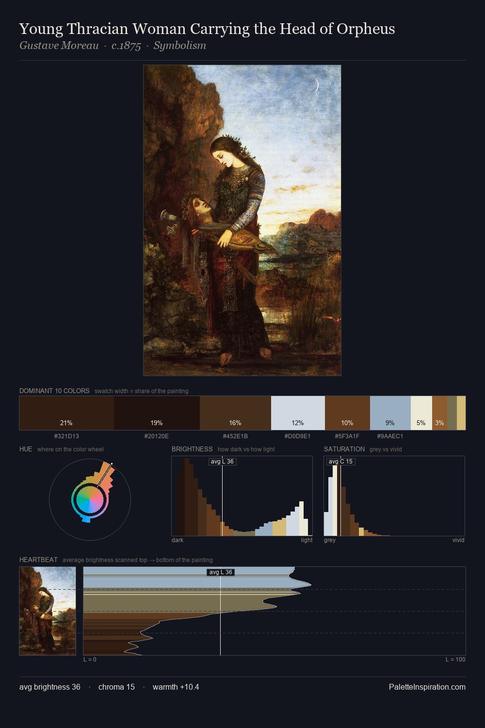 Young Thracian Woman Carrying the Head of Orpheus palette card
