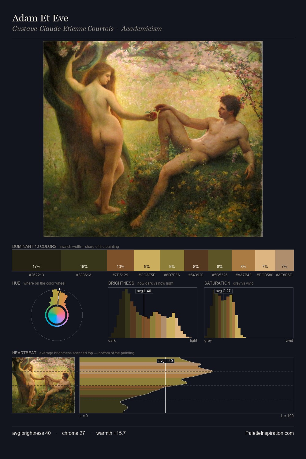 Adam Et Eve palette card
