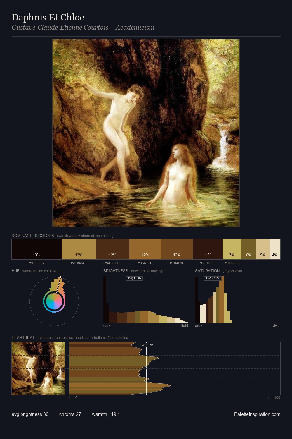 Daphnis Et Chloe palette card