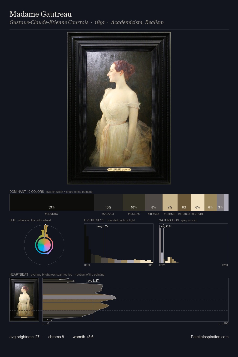 Madame Gautreau palette card