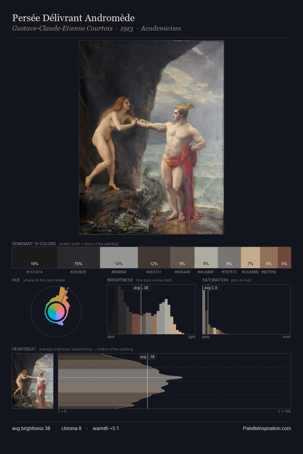 Persée Délivrant Andromède palette card