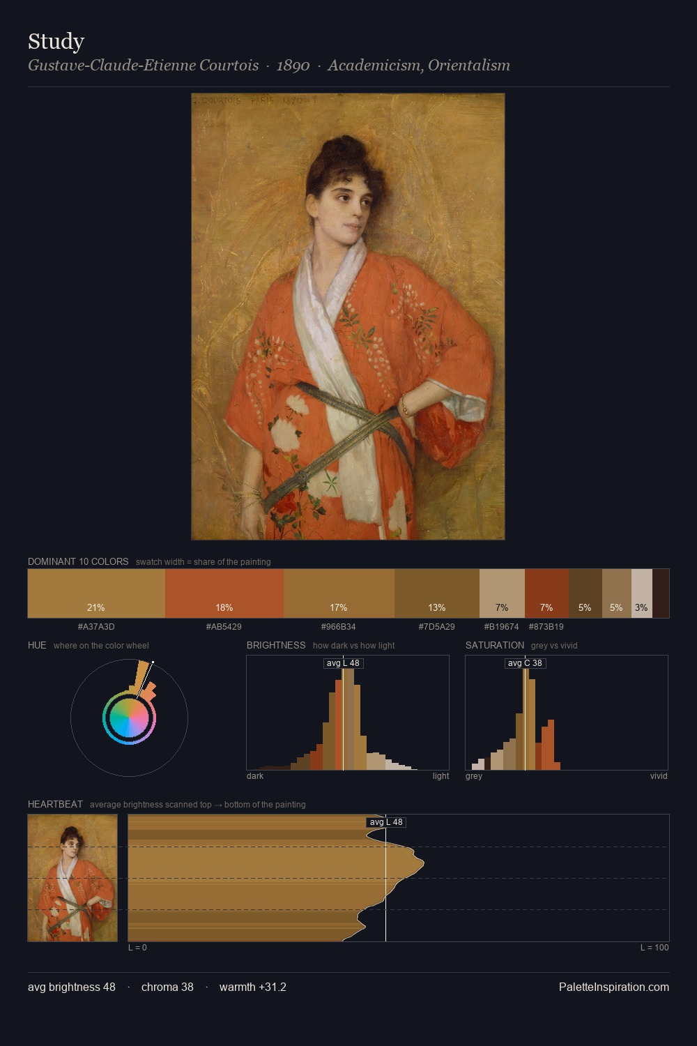 Study palette card