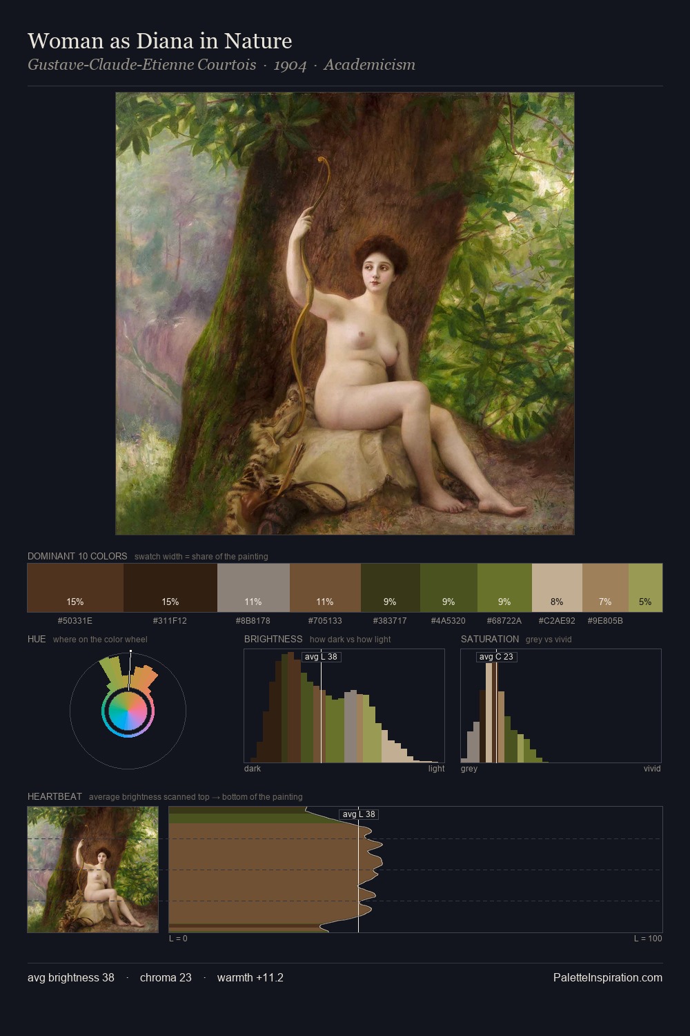 Woman as Diana in Nature palette card
