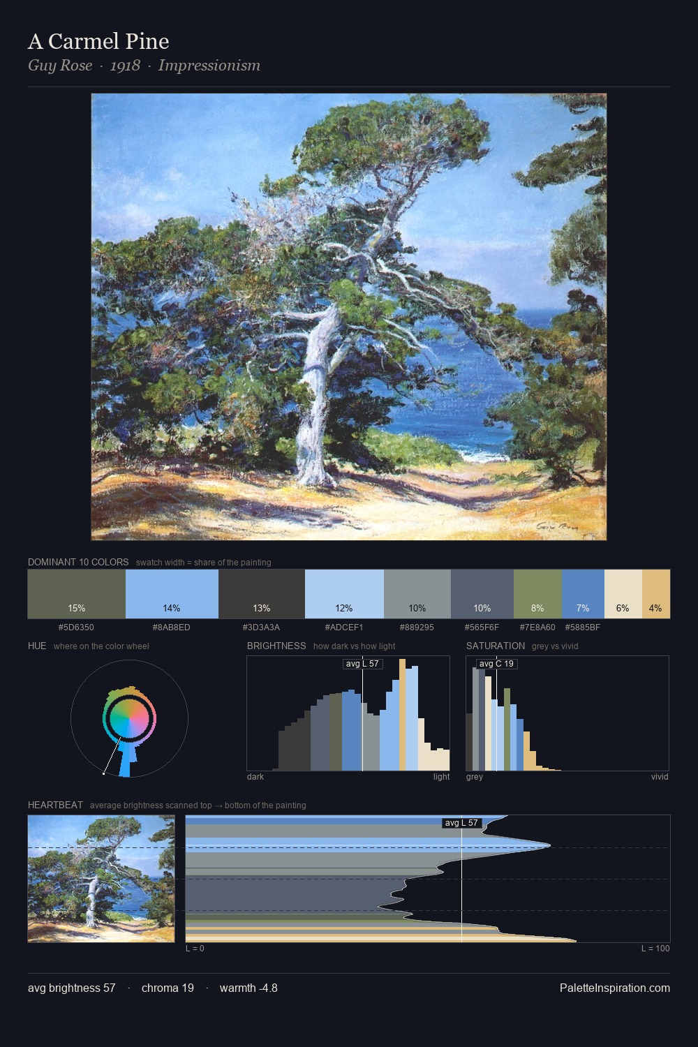 A Carmel Pine palette card